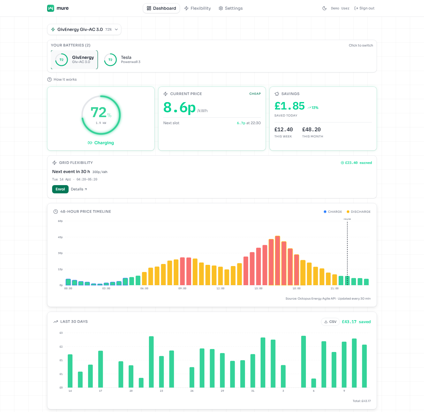 Consumer dashboard